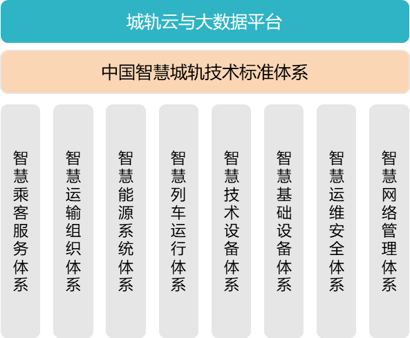 智慧城轨建设发展蓝图